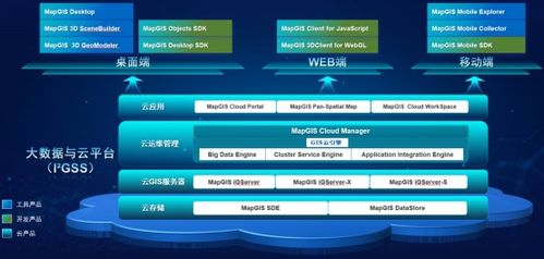 左手技术，右手服务 MapGIS技术服务资源集锦及网络技术服务解析