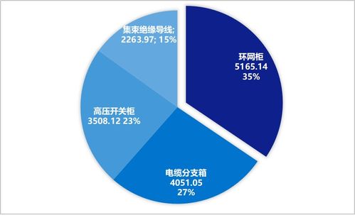 2025年国网北京配网协议库存3批中标落幕 1.8亿市场释放活力，网络技术服务成焦点